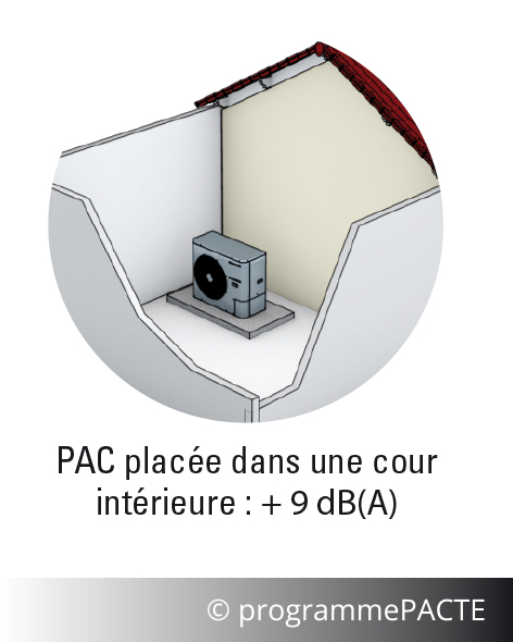 PAC cour intérieure