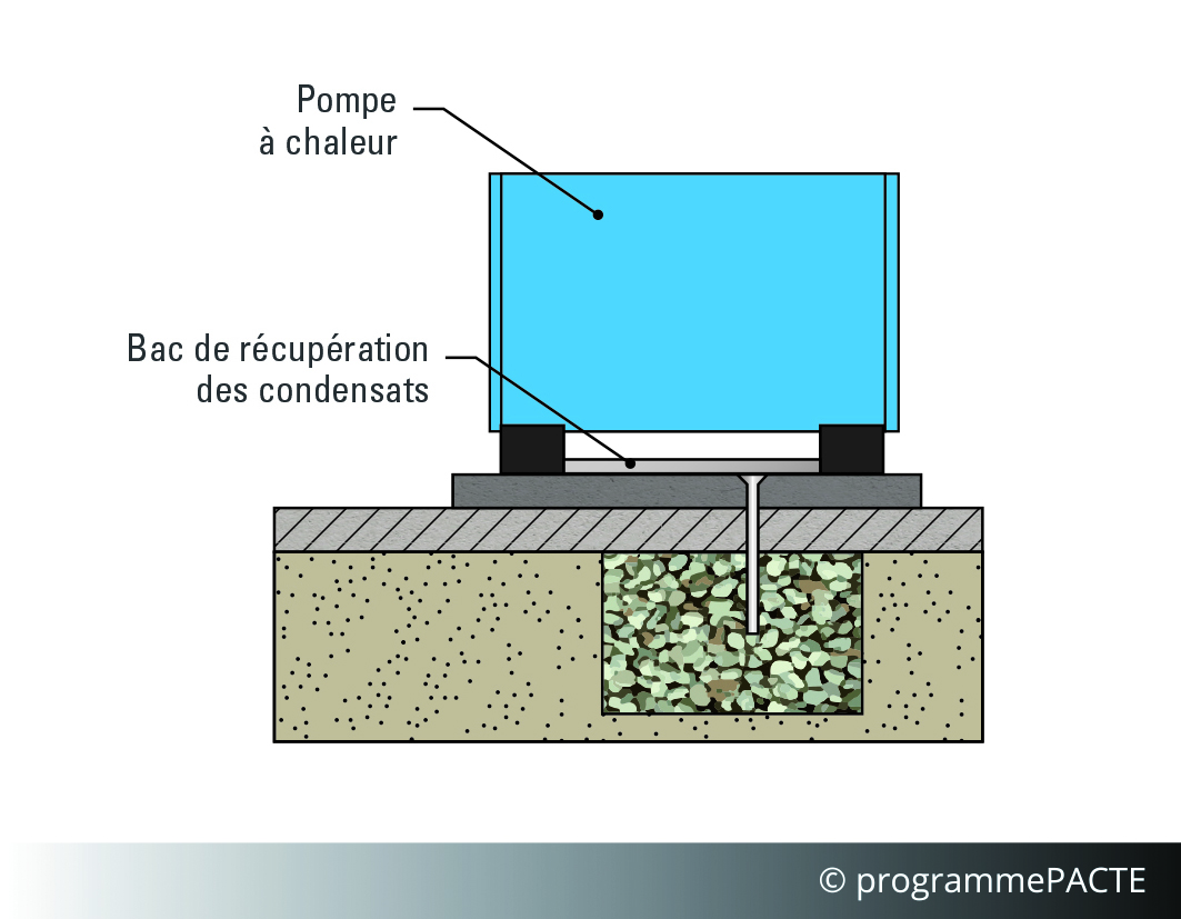 Évacuation des condensats  REX Bâtiments performants