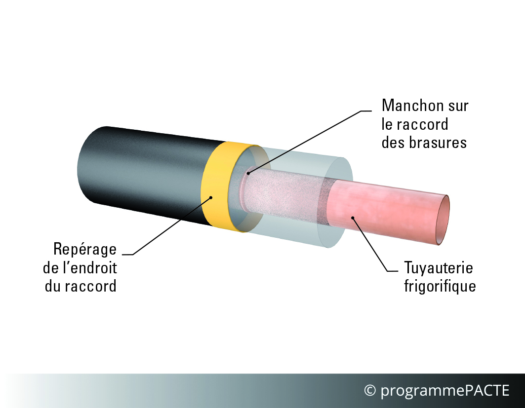 Évacuation des condensats  REX Bâtiments performants