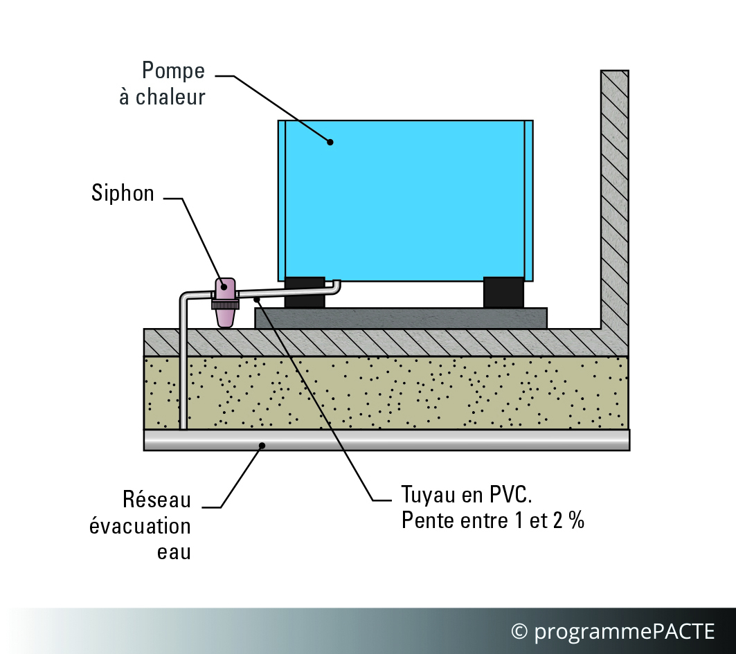 Évacuation des condensats  REX Bâtiments performants