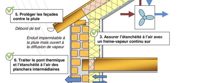 migration d'humidité et de vapeur d'eau dans les parois du bati ancien