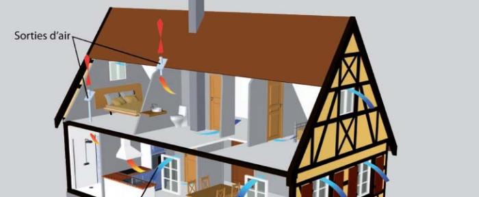 VMC qualité de l'air intérieur et logement BCC